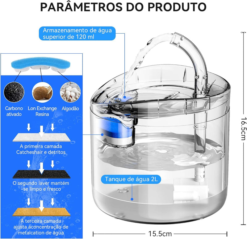 Fonte de Água Fofin com Filtro Automático e capacidade de 2 litros